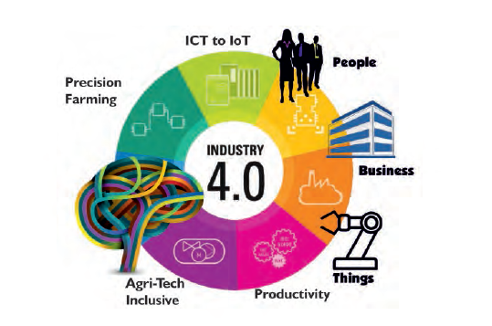 industry_40